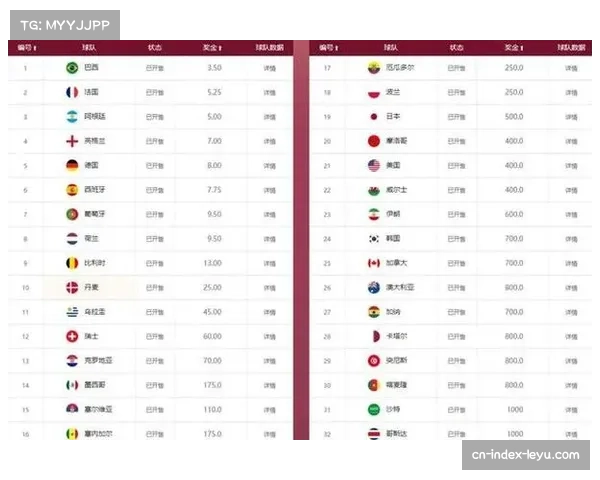 诺丁汉森林与利兹联为保级苦战 积分榜下游分差逐步扩大